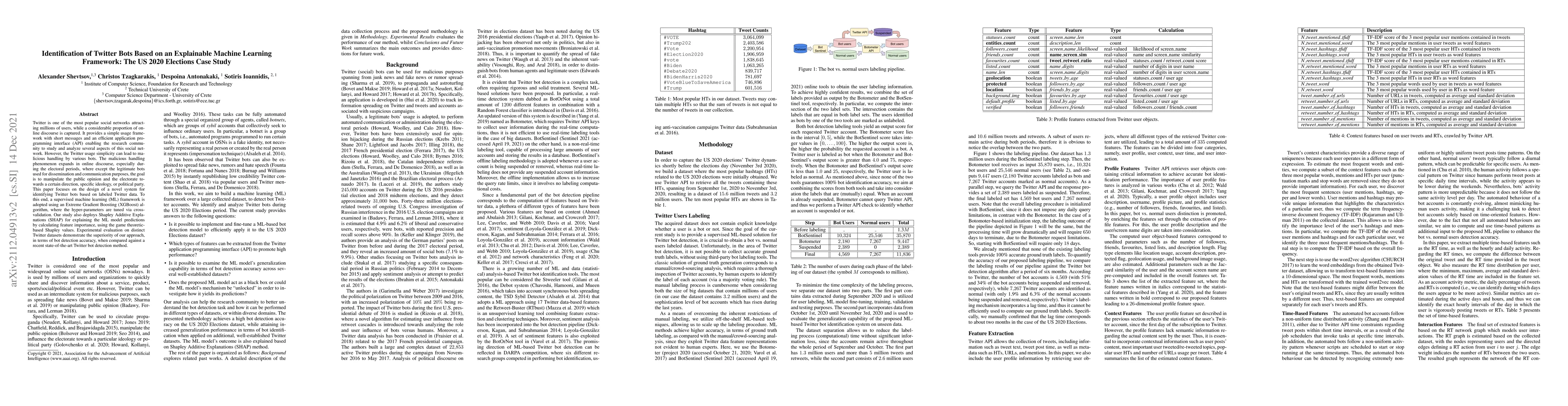 Thumbnail for Identification of Twitter Bots Based on an Explainable Machine Learning
  Framework: The US 2020 Elections Case Study