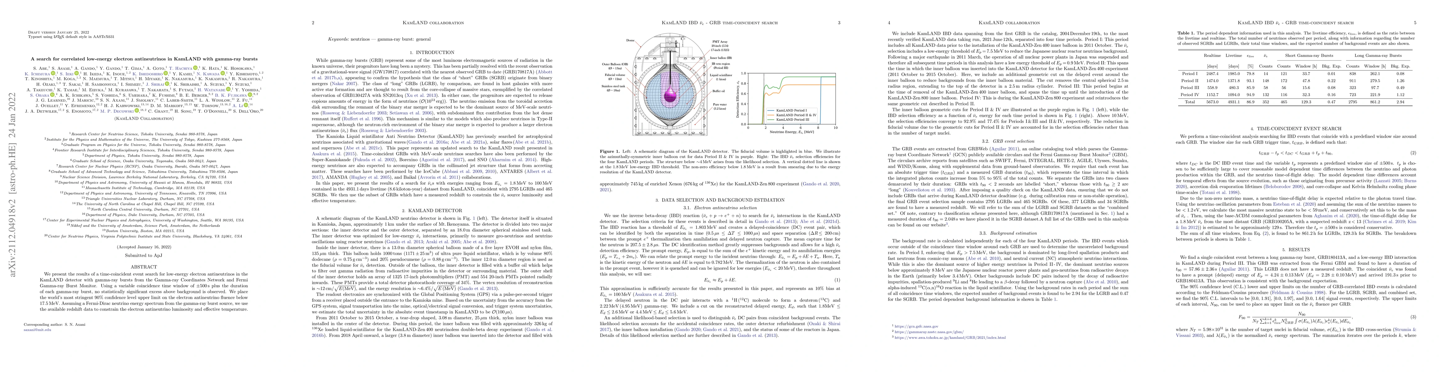 Thumbnail for A search for correlated low-energy electron antineutrinos in KamLAND
  with gamma-ray bursts