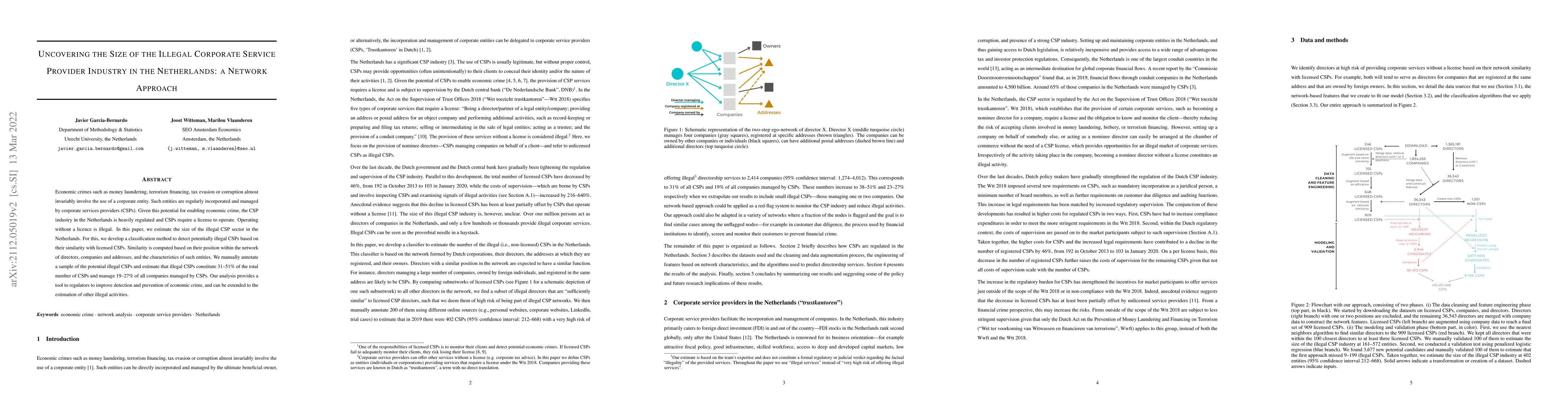 Thumbnail for Uncovering the Size of the Illegal Corporate Service Provider Industry
  in the Netherlands: a Network Approach