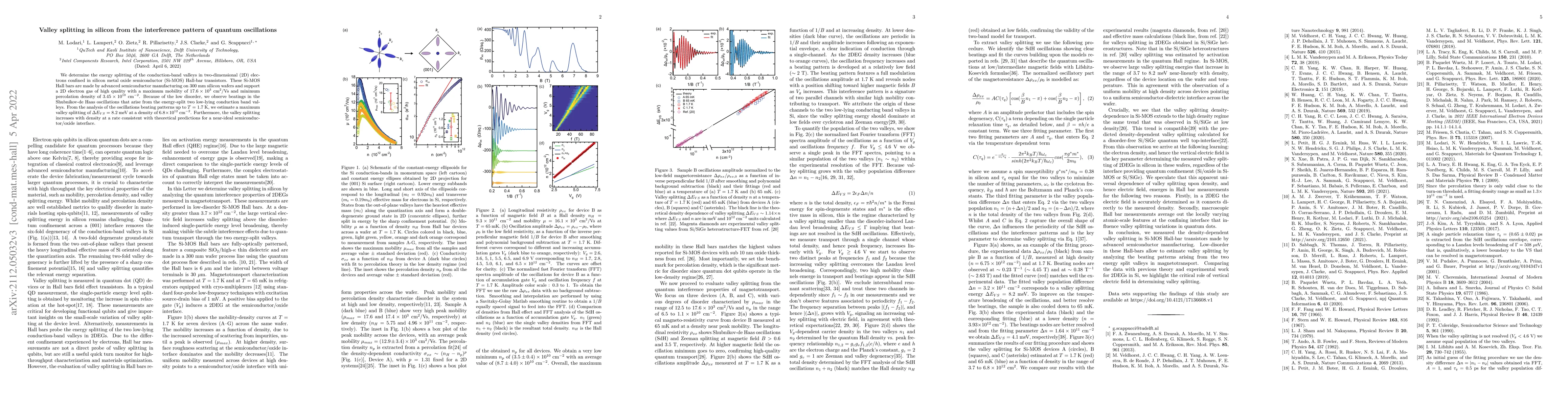 Thumbnail for Valley splitting in silicon from the interference pattern of quantum
  oscillations