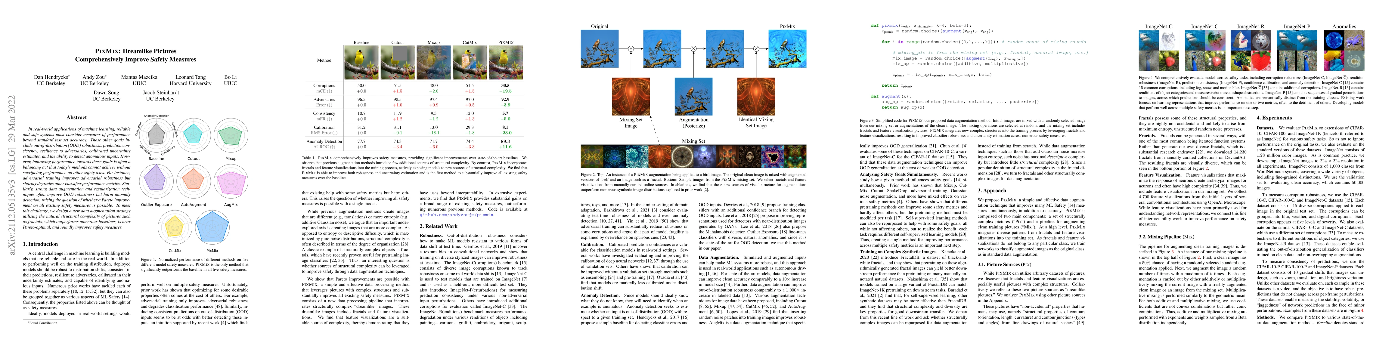 Thumbnail for PixMix: Dreamlike Pictures Comprehensively Improve Safety Measures