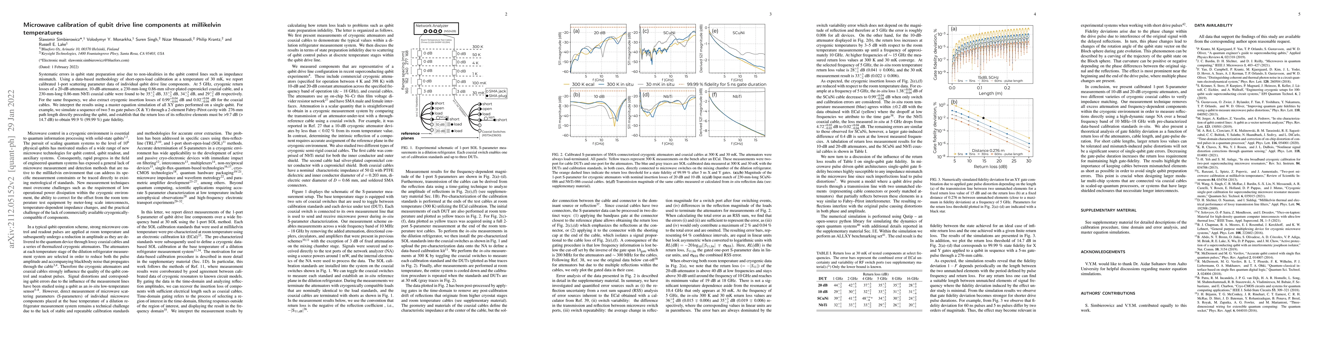 Thumbnail for Microwave calibration of qubit drive line components at millikelvin
  temperatures