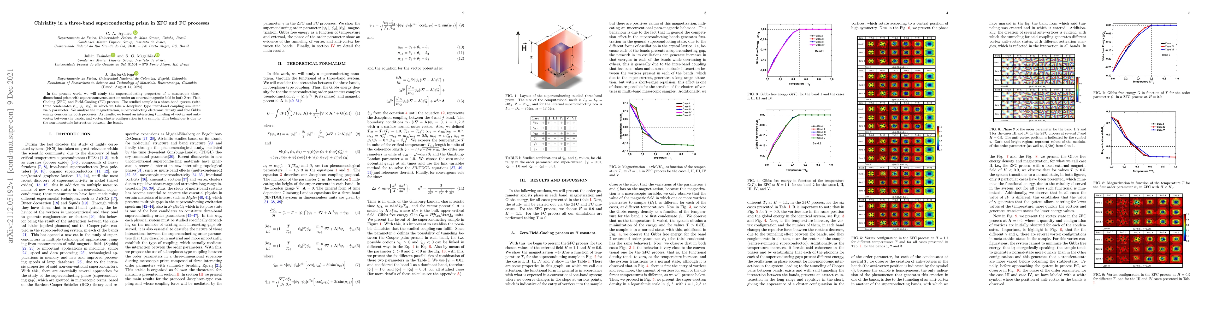 Thumbnail for Chiriality in a three-band superconducting prism in ZFC and FC processes
