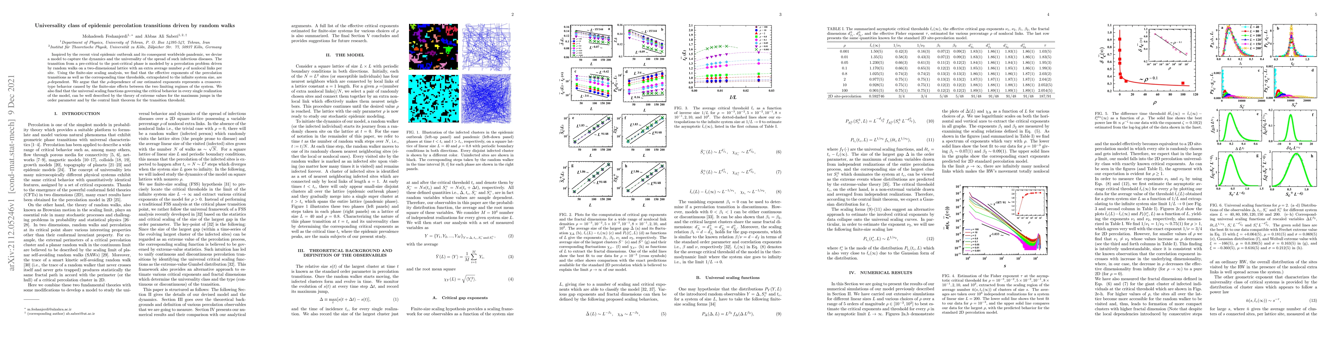 Thumbnail for Universality class of epidemic percolation transitions driven by random
  walks