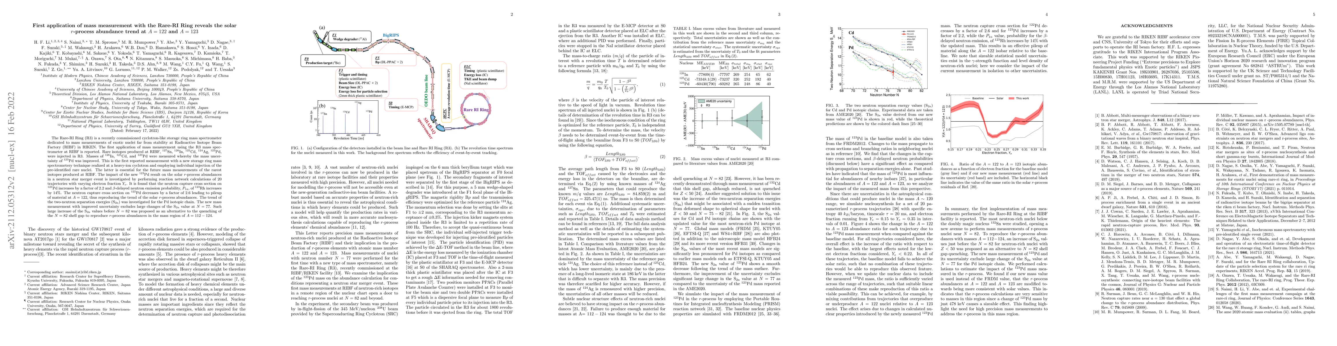 Thumbnail for First application of mass measurement with the Rare-RI Ring reveals the
  solar r-process abundance trend at A=122 and A=123