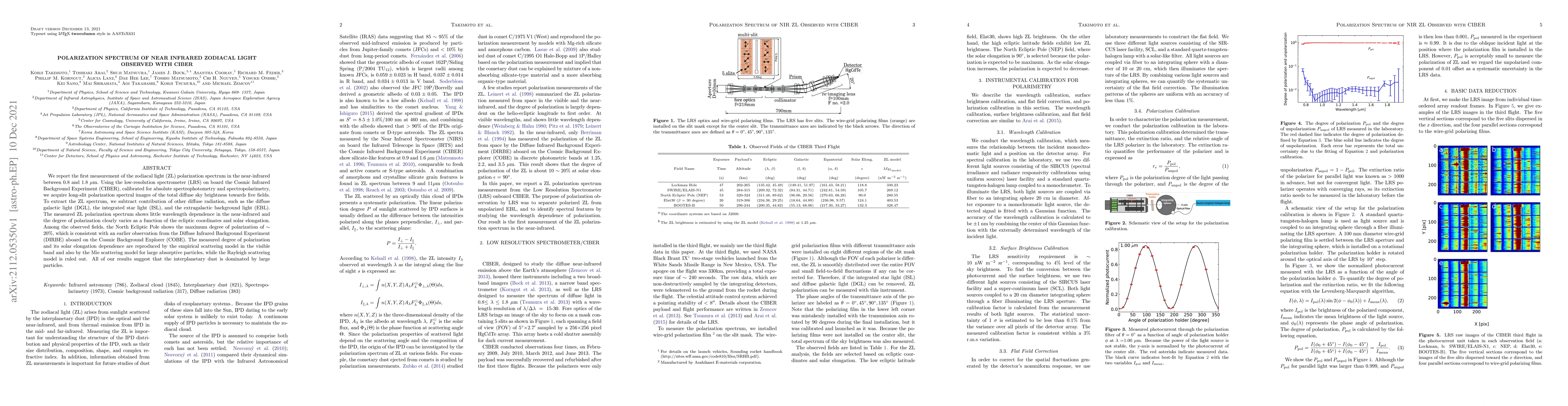 Thumbnail for Polarization spectrum of near infrared zodiacal light observed with
  CIBER