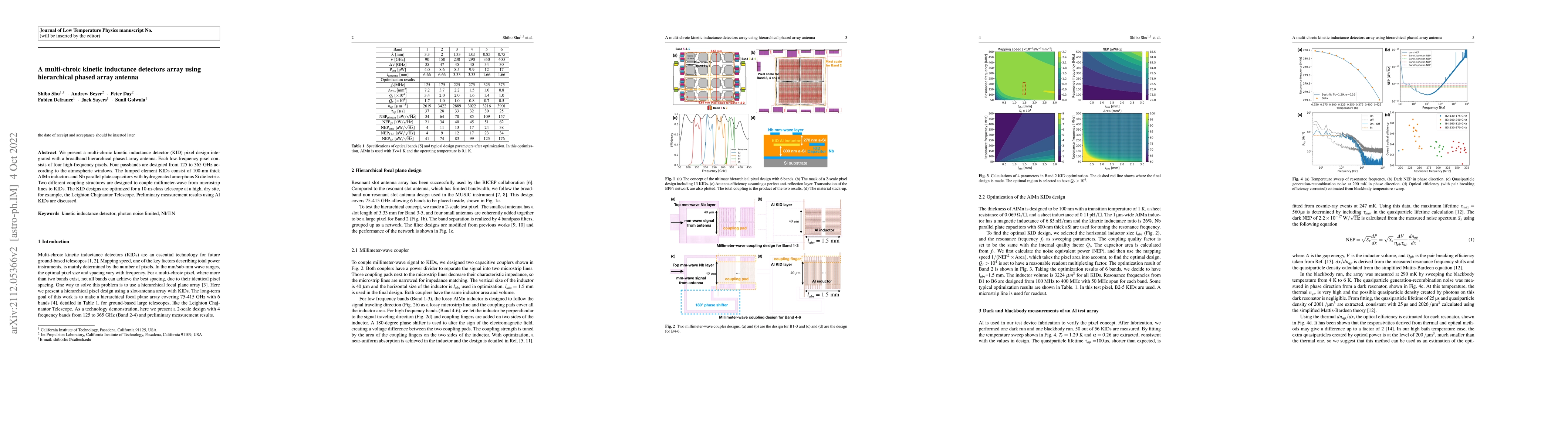 Thumbnail for A multi-chroic kinetic inductance detectors array using hierarchical
  phased array antenna