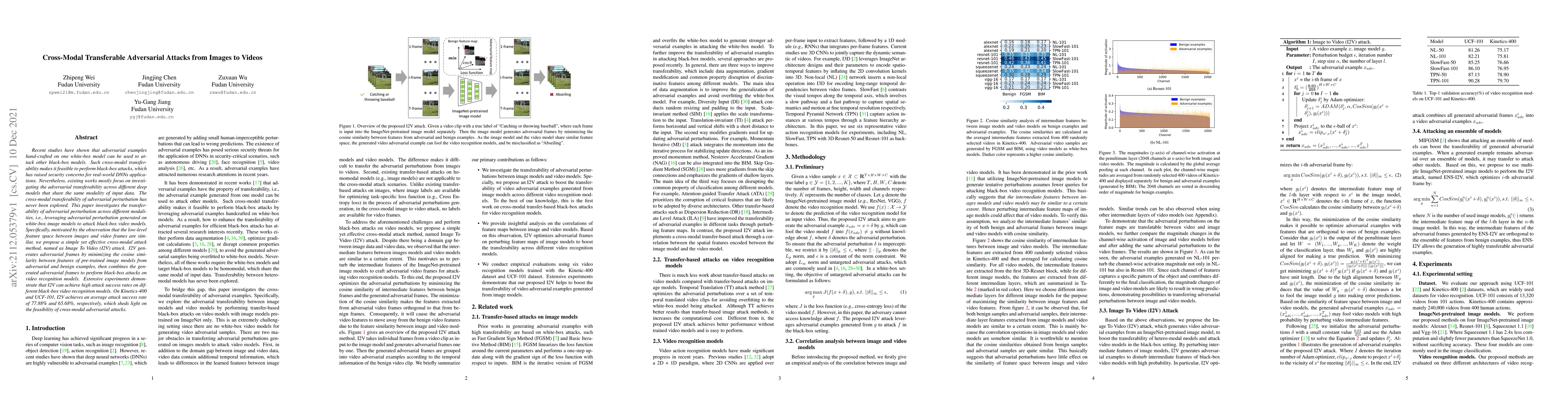 Thumbnail for Cross-Modal Transferable Adversarial Attacks from Images to Videos