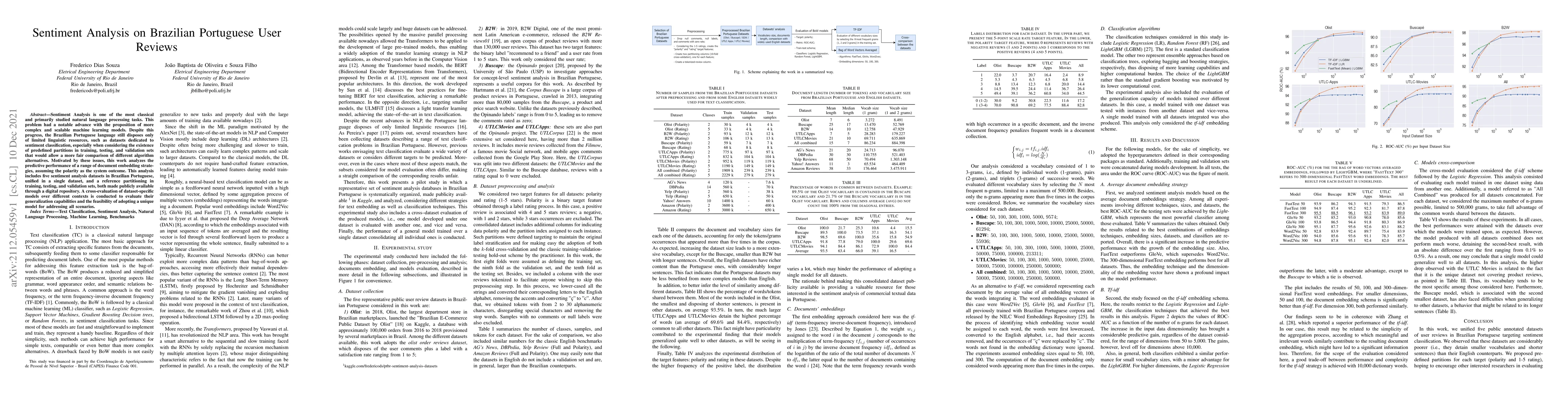 Thumbnail for Sentiment Analysis on Brazilian Portuguese User Reviews