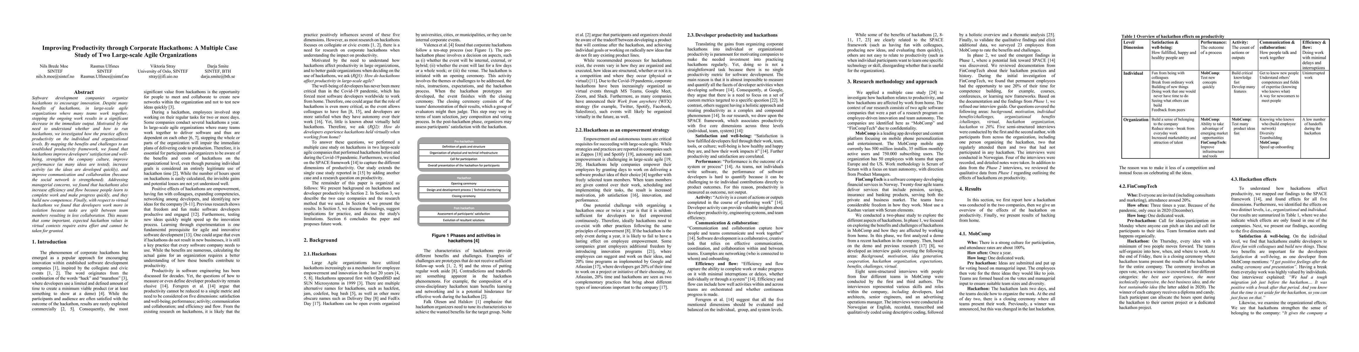 Thumbnail for Improving Productivity through Corporate Hackathons: A Multiple Case
  Study of Two Large-scale Agile Organizations