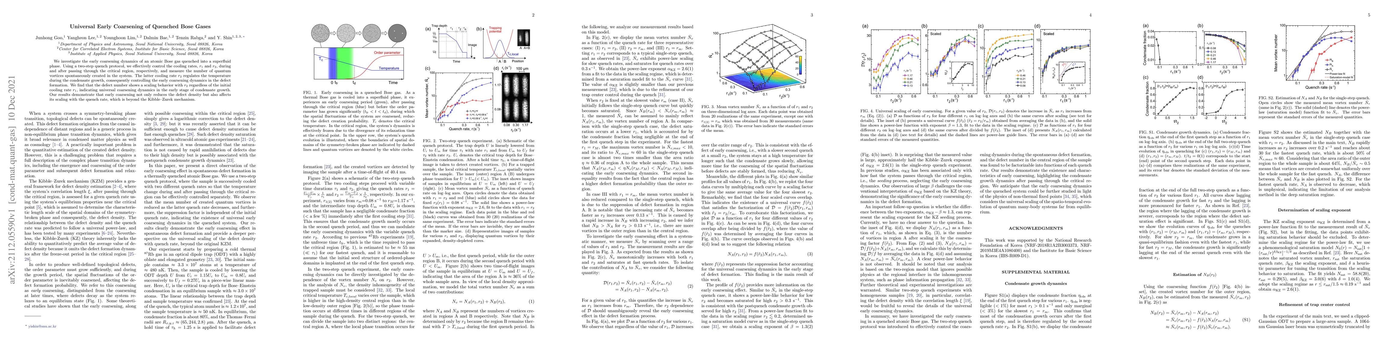 Thumbnail for Universal Early Coarsening of Quenched Bose Gases