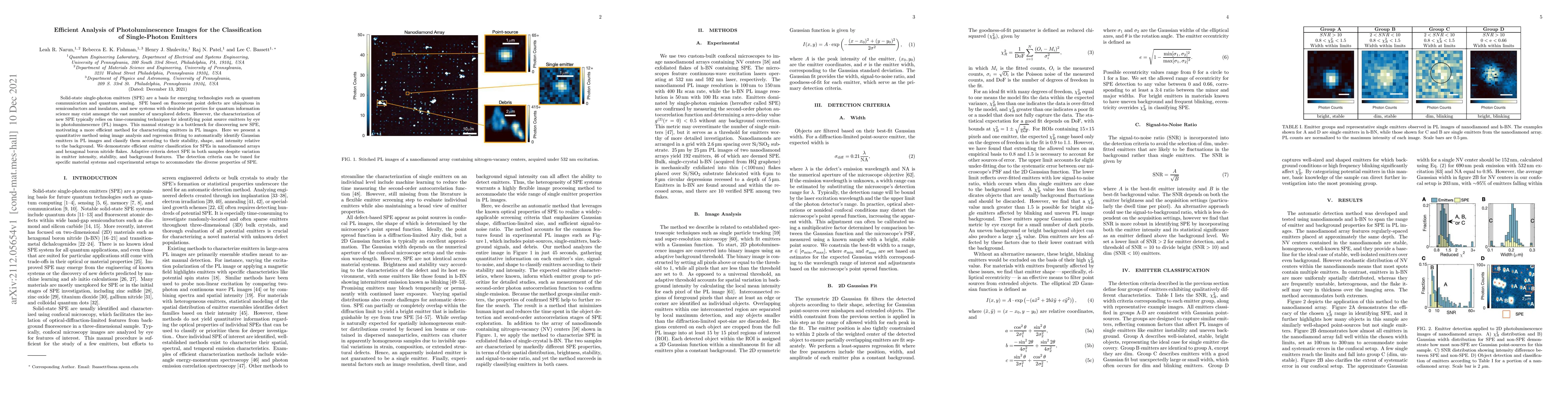 Thumbnail for Efficient Analysis of Photoluminescence Images for the Classification of
  Single-Photon Emitters