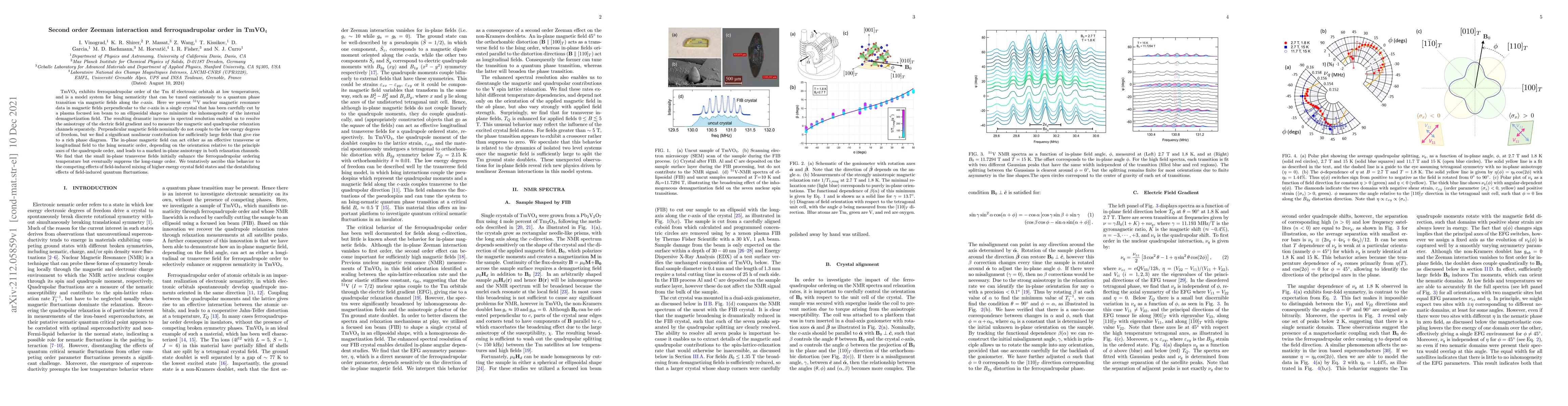 Thumbnail for Second order Zeeman interaction and ferroquadrupolar order in TmVO$_4$