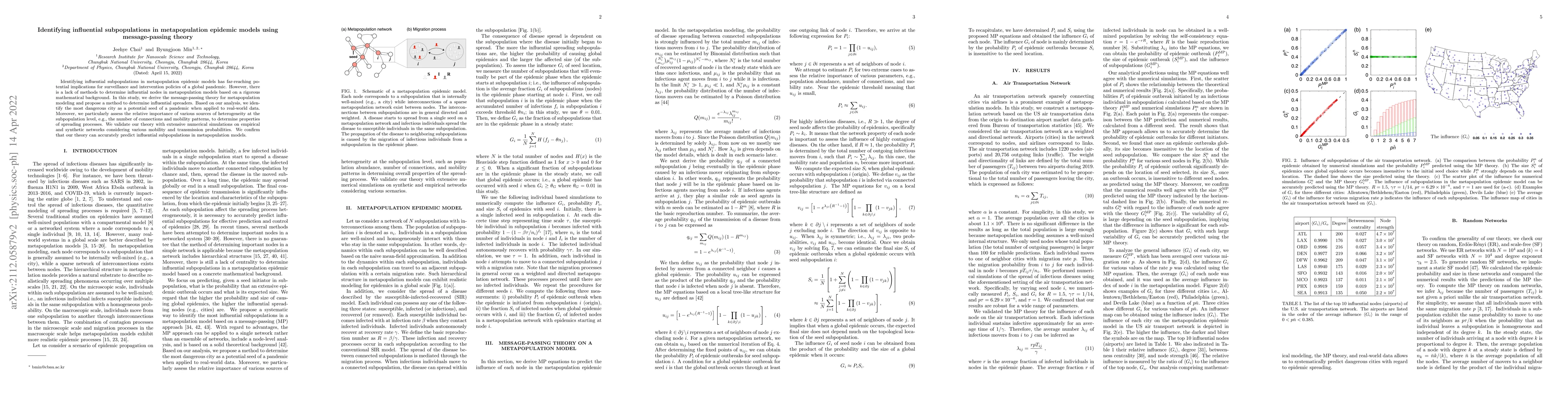 Thumbnail for Identifying influential subpopulations in metapopulation epidemic models
  using message-passing theory