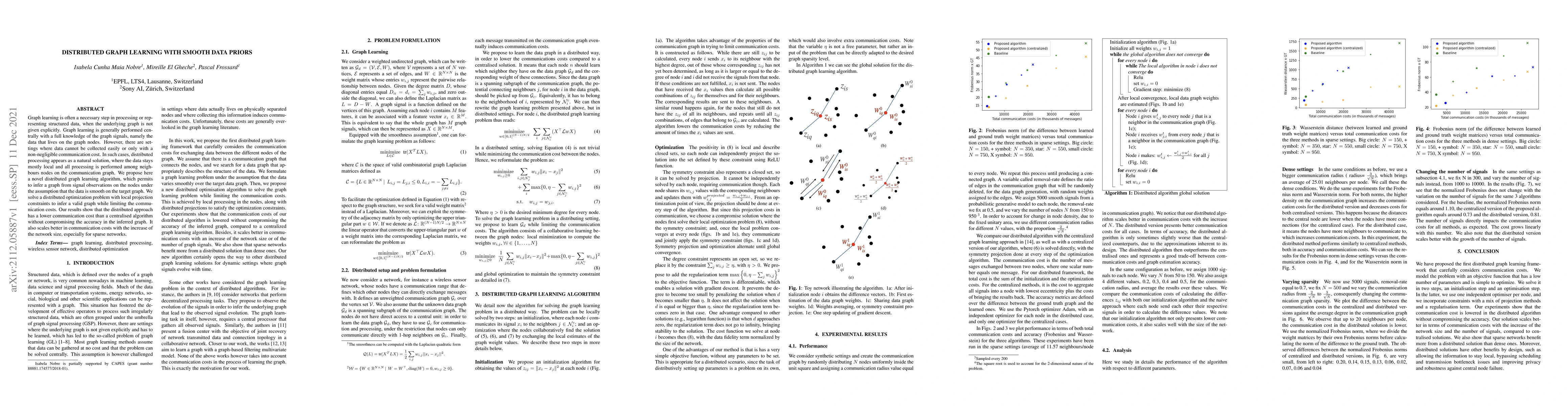 Thumbnail for Distributed Graph Learning with Smooth Data Priors