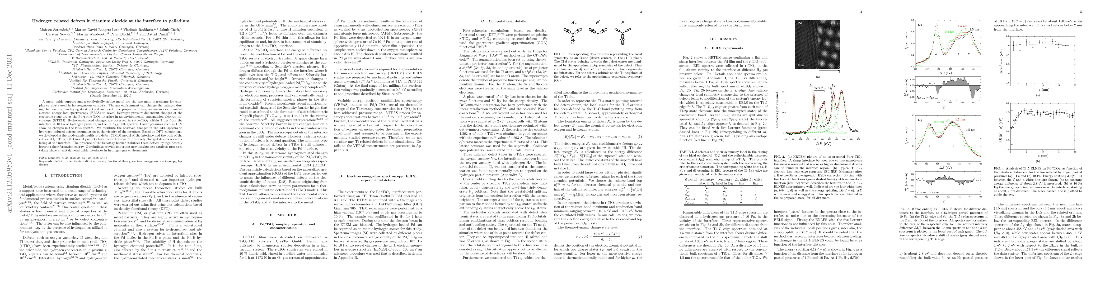 Thumbnail for Hydrogen related defects in titanium dioxide at the interface to
  palladium