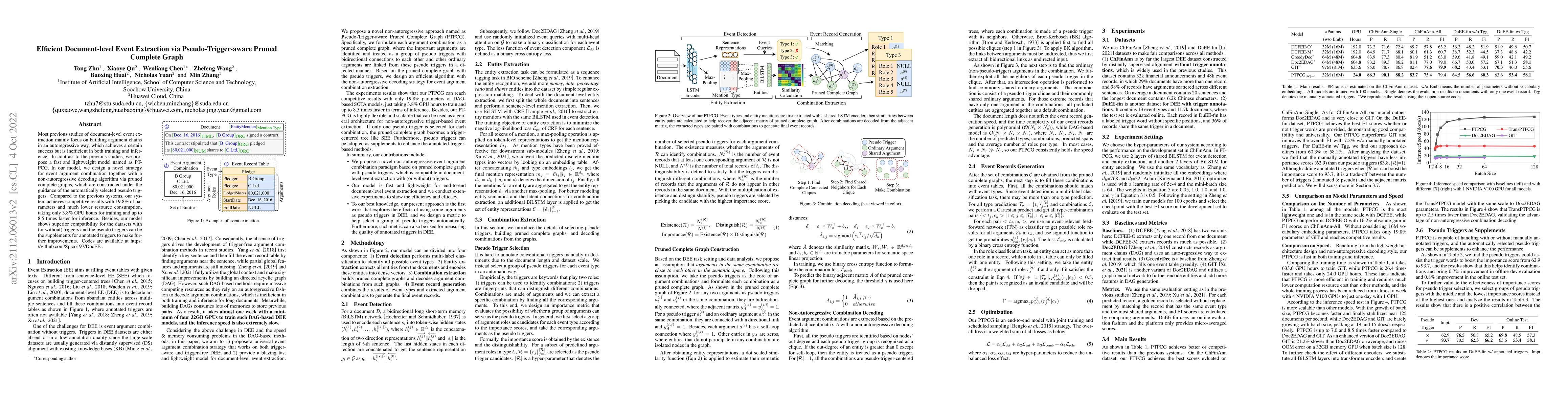 Thumbnail for Efficient Document-level Event Extraction via Pseudo-Trigger-aware
  Pruned Complete Graph