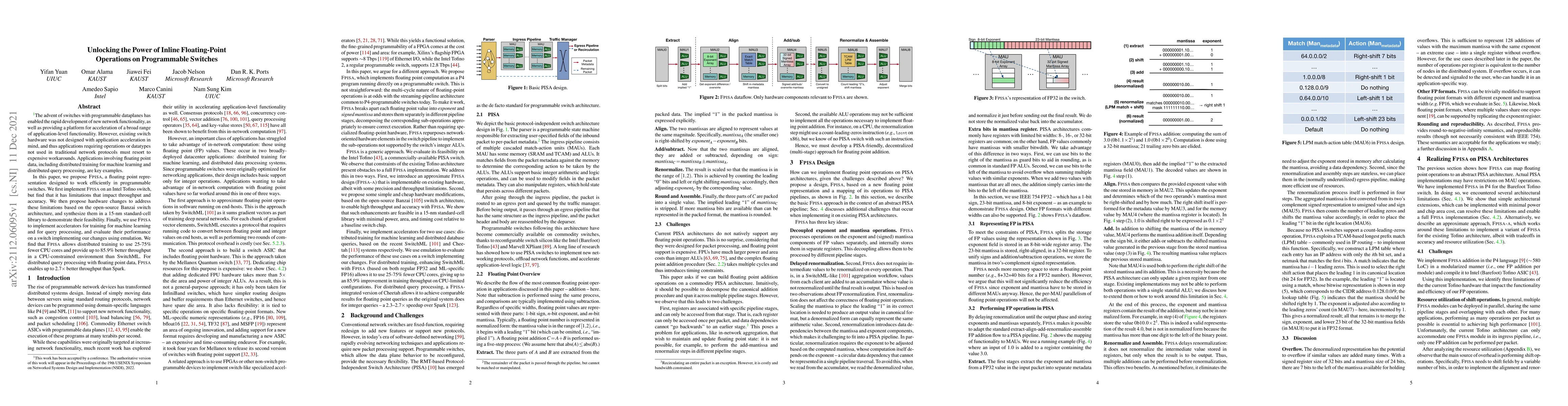 Thumbnail for Unlocking the Power of Inline Floating-Point Operations on Programmable
  Switches