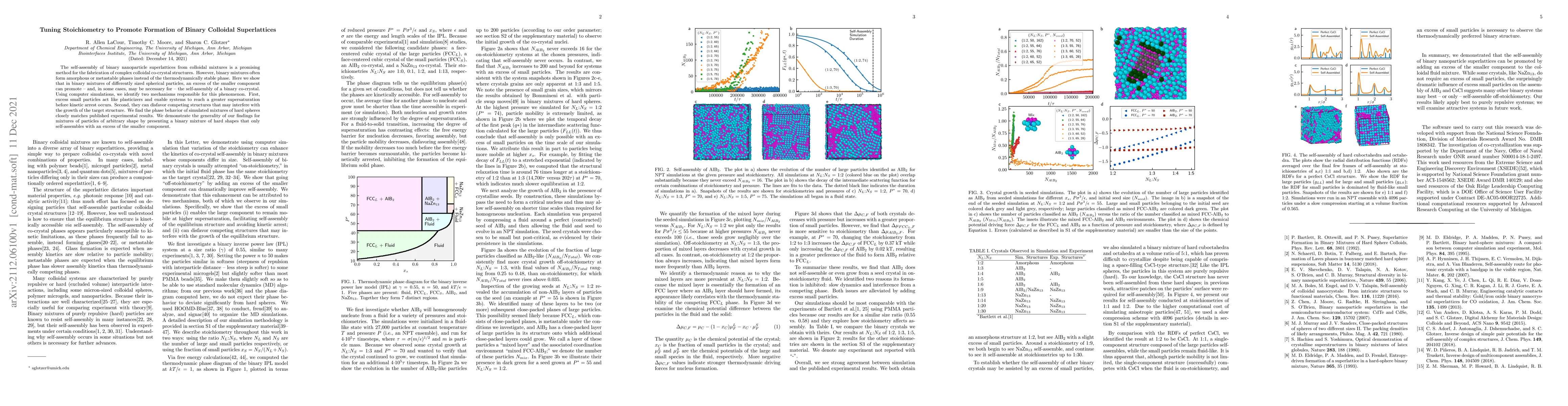 Thumbnail for Tuning Stoichiometry to Promote Formation of Binary Colloidal
  Superlattices