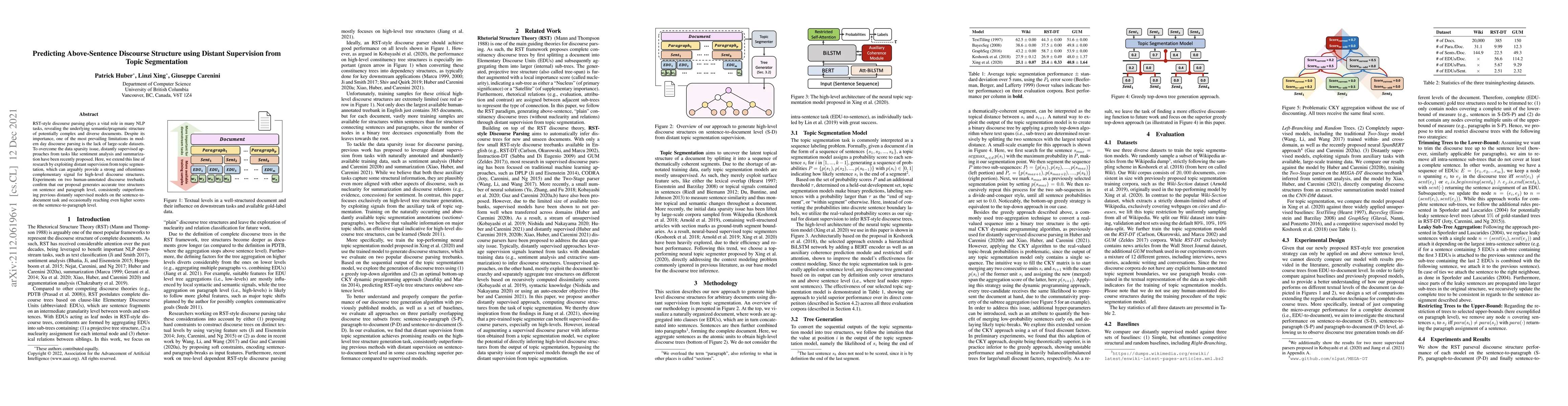 Thumbnail for Predicting Above-Sentence Discourse Structure using Distant Supervision
  from Topic Segmentation