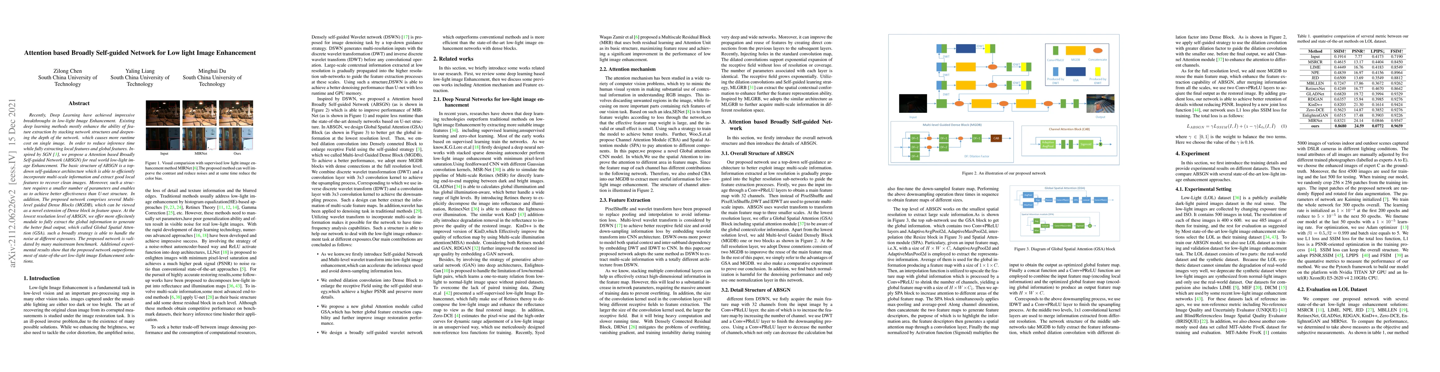 Thumbnail for Attention based Broadly Self-guided Network for Low light Image
  Enhancement