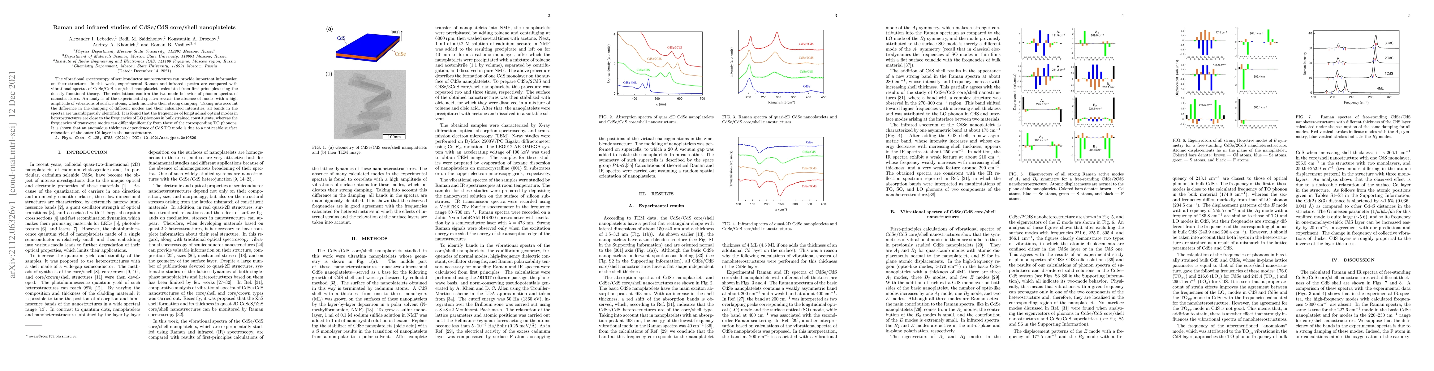 Thumbnail for Raman and infrared studies of CdSe/CdS core/shell nanoplatelets