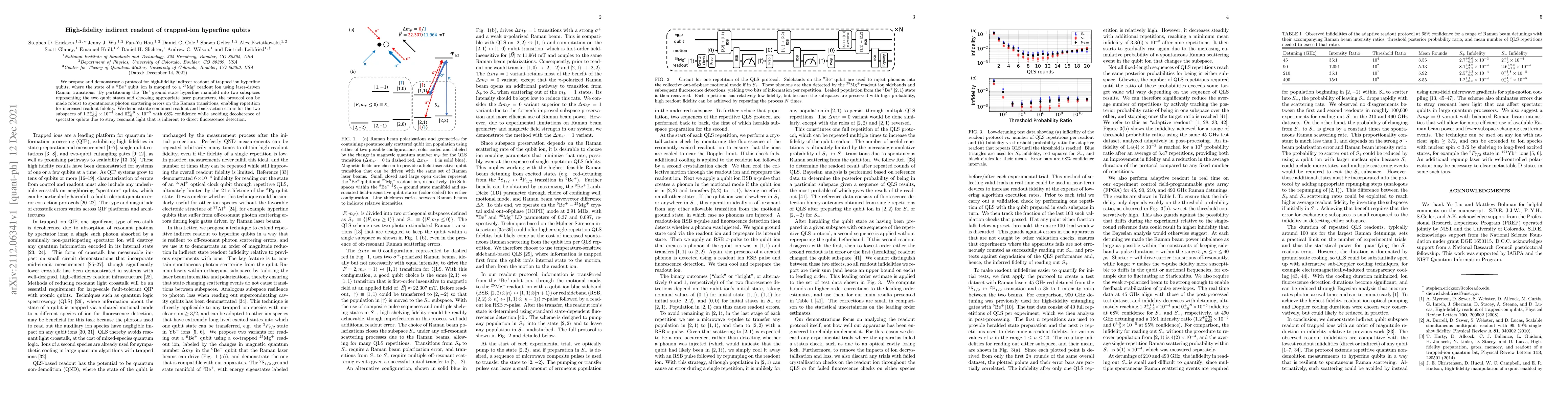 Thumbnail for High-fidelity indirect readout of trapped-ion hyperfine qubits