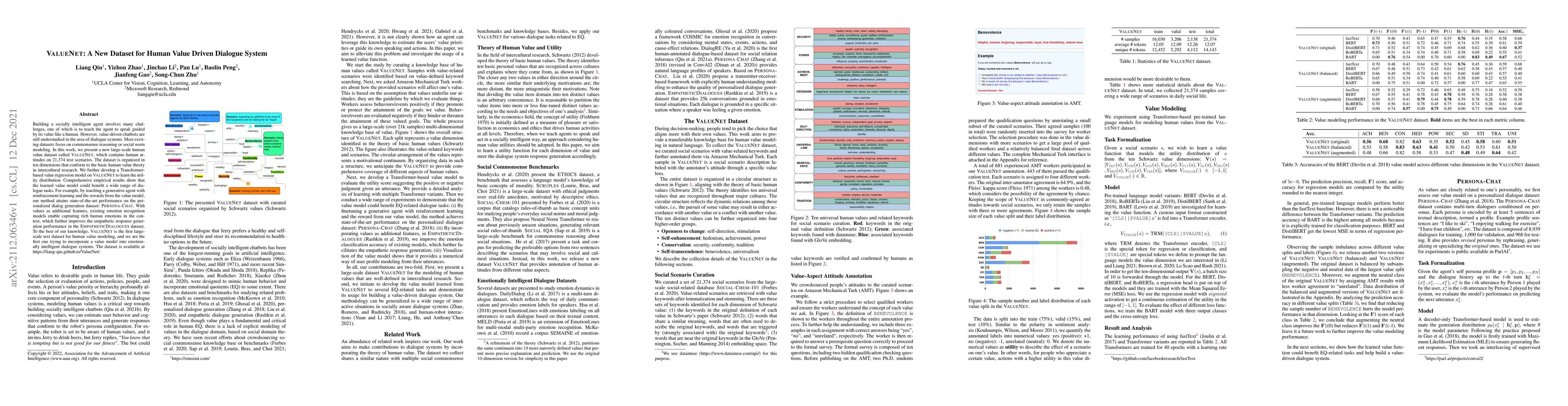 Thumbnail for ValueNet: A New Dataset for Human Value Driven Dialogue System
