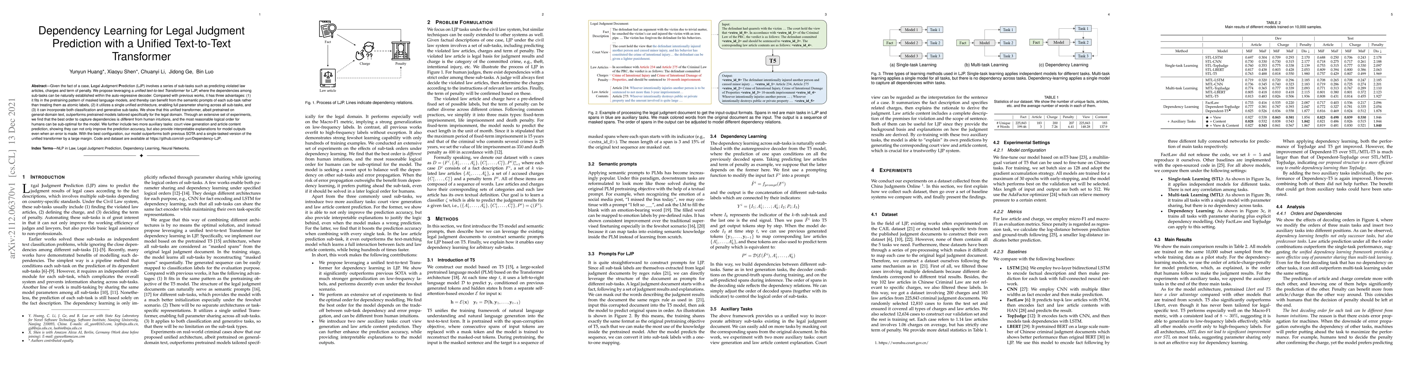 Thumbnail for Dependency Learning for Legal Judgment Prediction with a Unified
  Text-to-Text Transformer