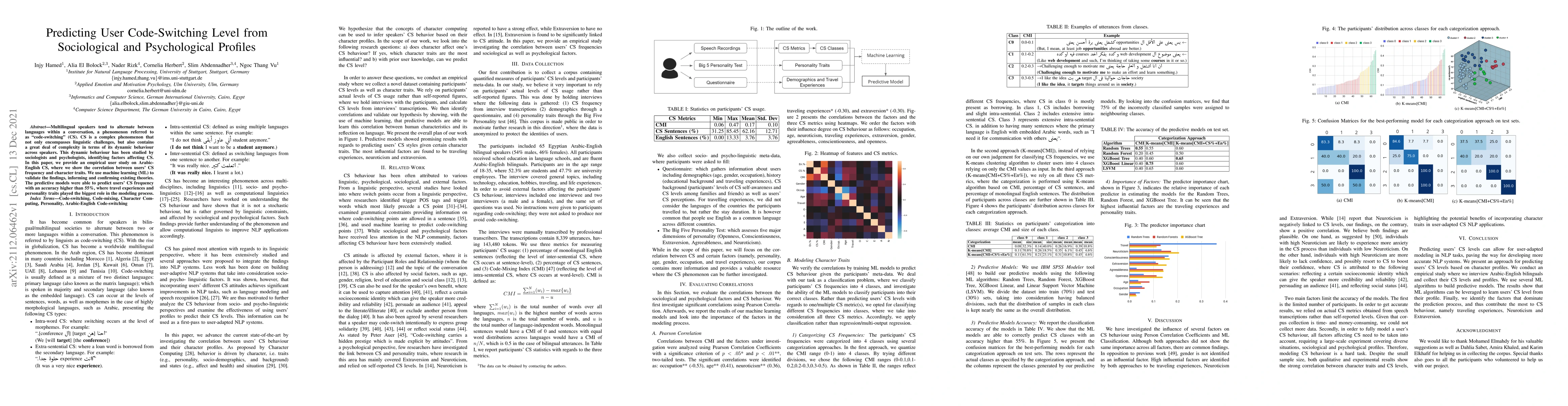 Thumbnail for Predicting User Code-Switching Level from Sociological and Psychological
  Profiles