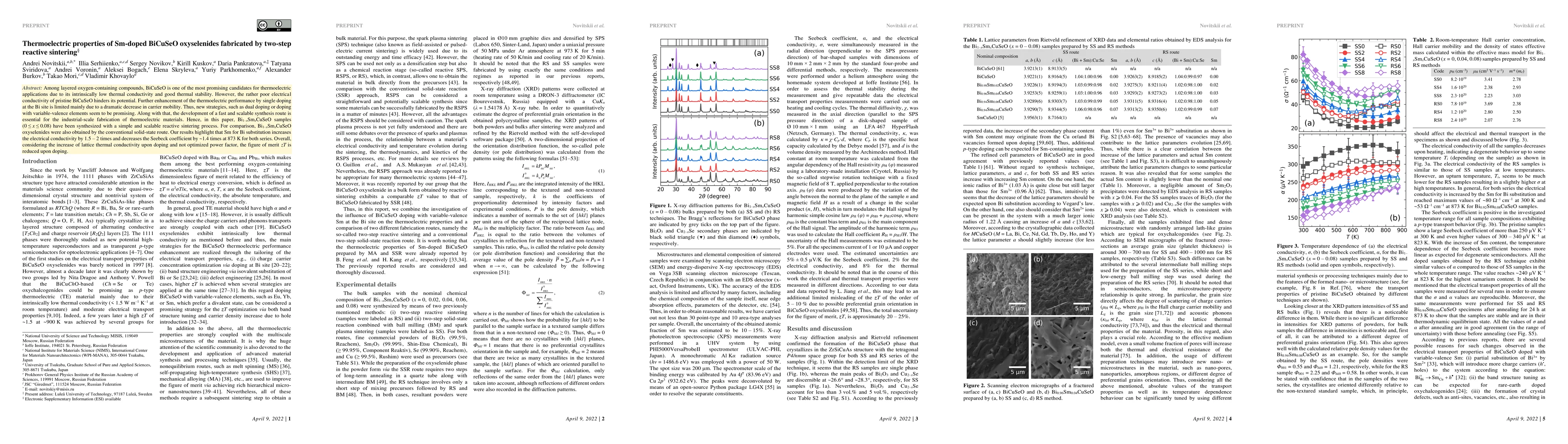 Thumbnail for Thermoelectric properties of Sm-doped BiCuSeO oxyselenides fabricated by
  two-step reactive sintering