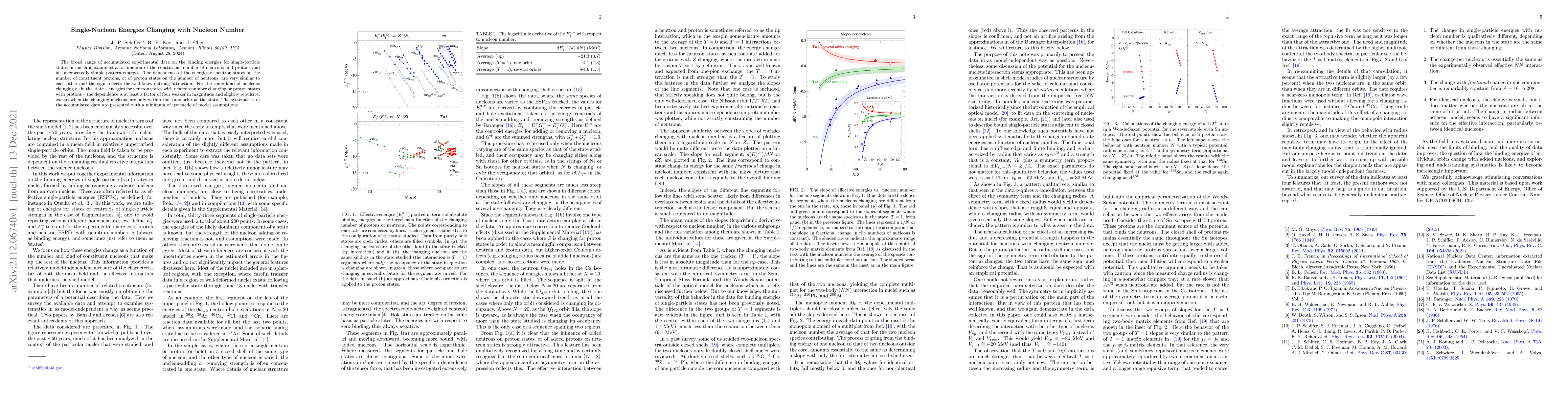 Thumbnail for Single-Nucleon Energies Changing with Nucleon Number
