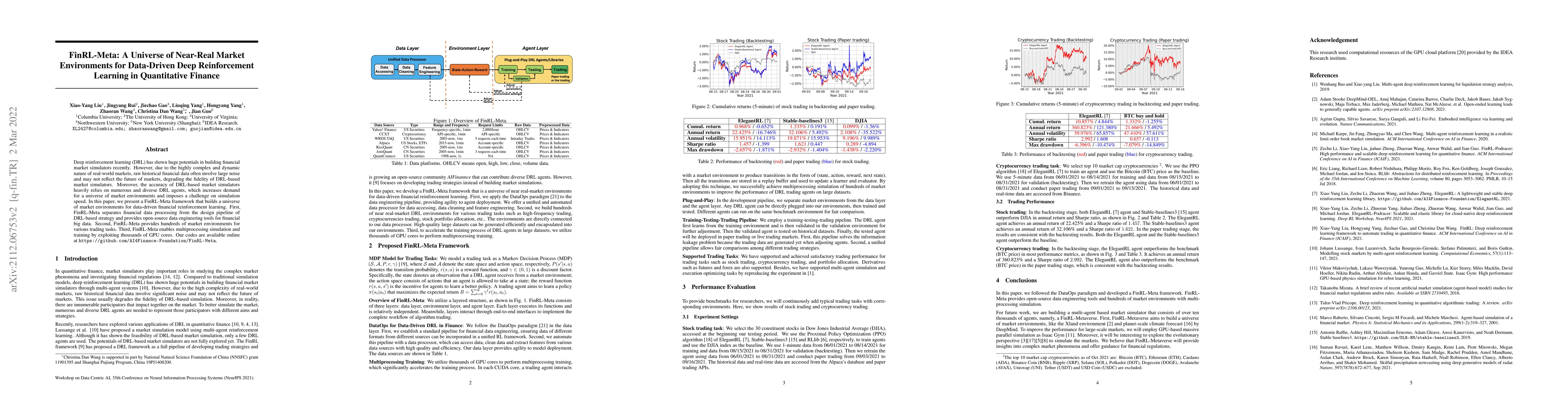 Thumbnail for FinRL-Meta: A Universe of Near-Real Market Environments for Data-Driven
  Deep Reinforcement Learning in Quantitative Finance