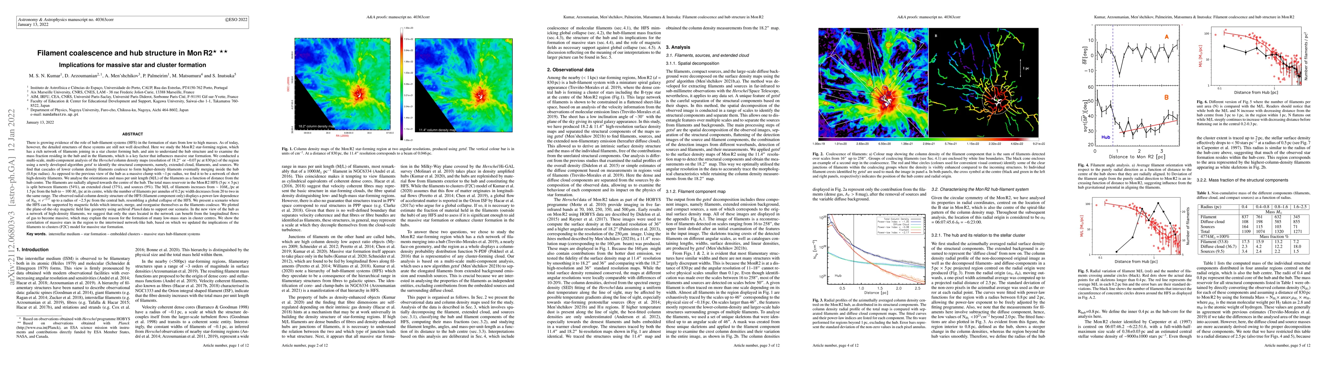 Thumbnail for Filament coalescence and hub structure in MonR2: Implications to massive
  star and cluster formation