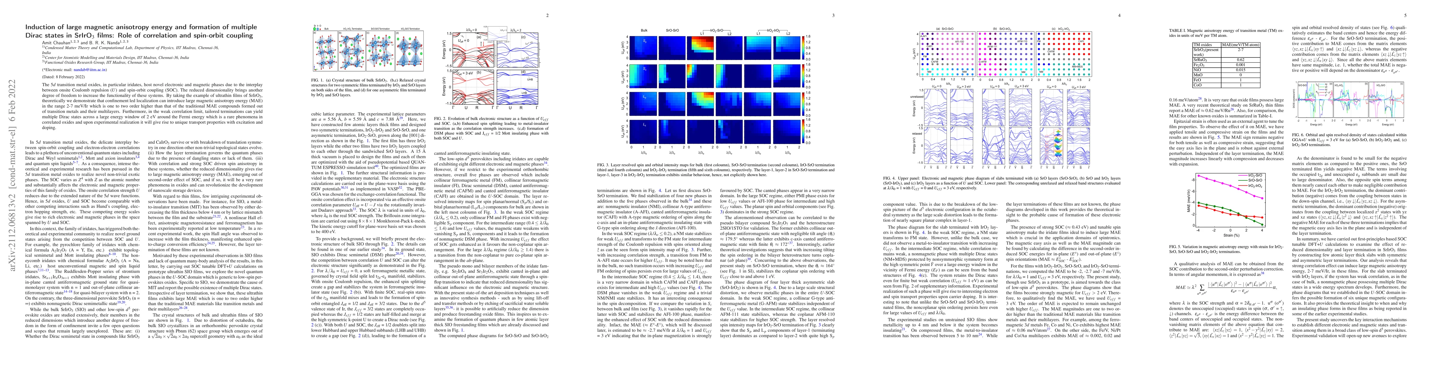 Thumbnail for Induction of Large Magnetic Anisotropy Energy and Formation of Multiple
  Dirac States in SrIrO$_3$ Films: Role of correlation and spin-orbit coupling