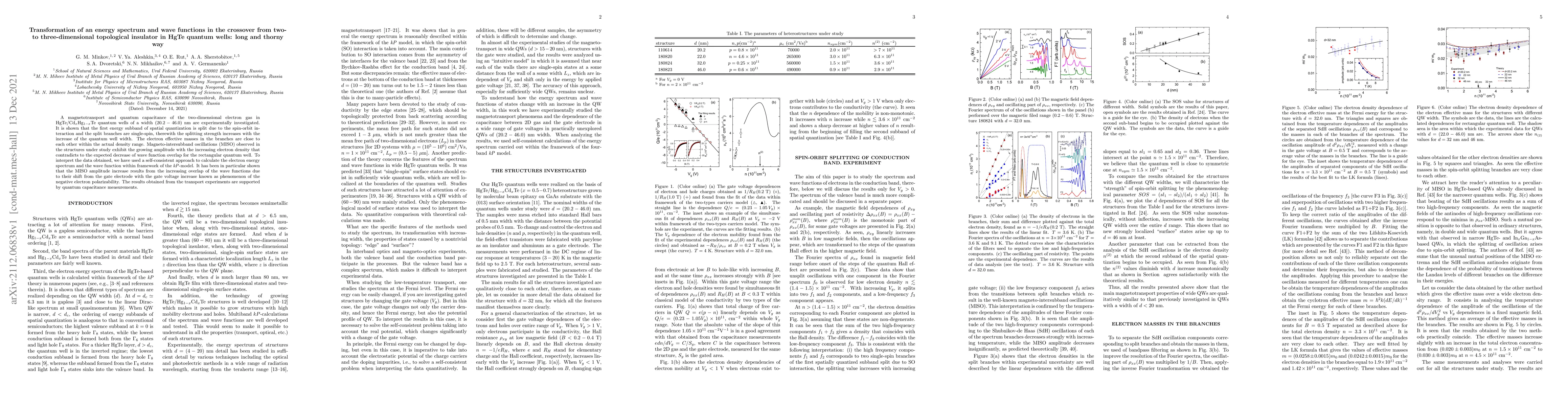 Thumbnail for Transformation of an energy spectrum and wave functions in the crossover
  from two- to three-dimensional topological insulator in HgTe quantum wells:
  long and thorny way