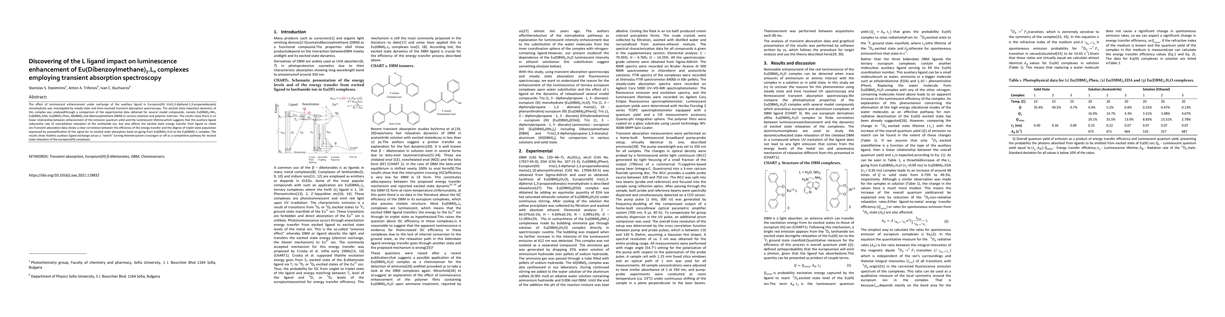 Thumbnail for Discovering of the L ligand impact on luminescence enhancement of
  Eu(Dibenzoylmethane)3.Lx complexes employing transient absorption
  spectroscopy