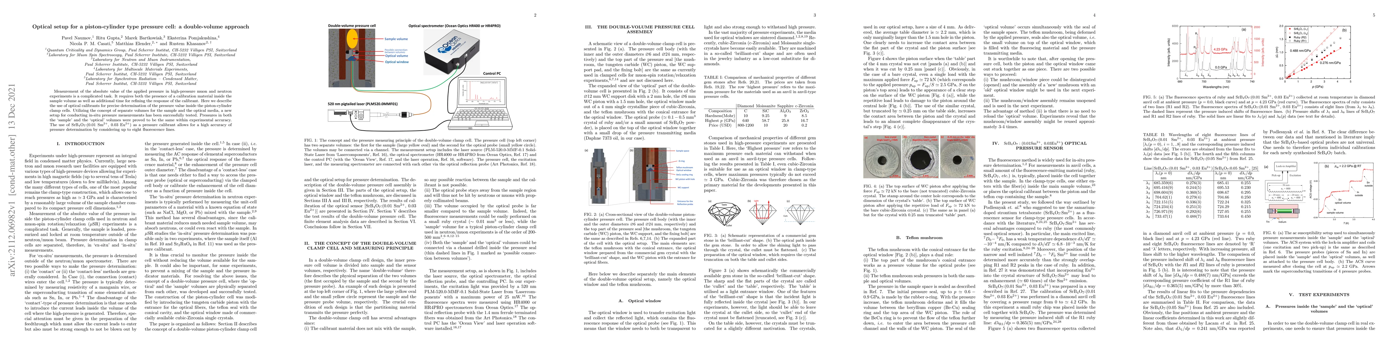 Thumbnail for Optical setup for a piston-cylinder type pressure cell: a double-volume
  approach