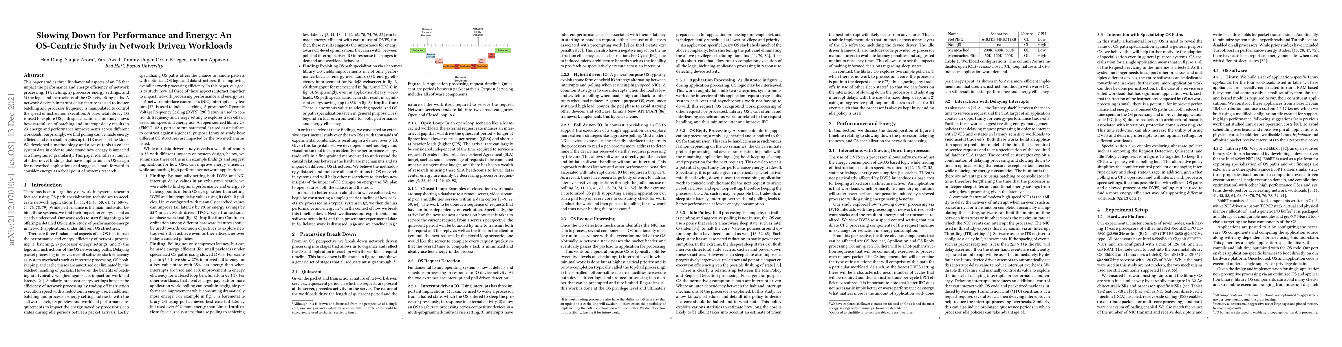 Thumbnail for Slowing Down for Performance and Energy: An OS-Centric Study in Network
  Driven Workloads