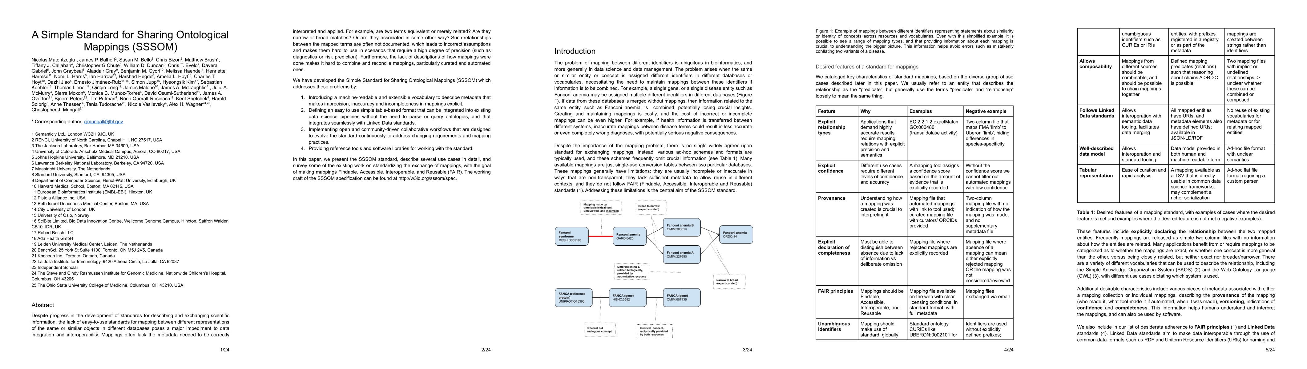 Thumbnail for A Simple Standard for Sharing Ontological Mappings (SSSOM)