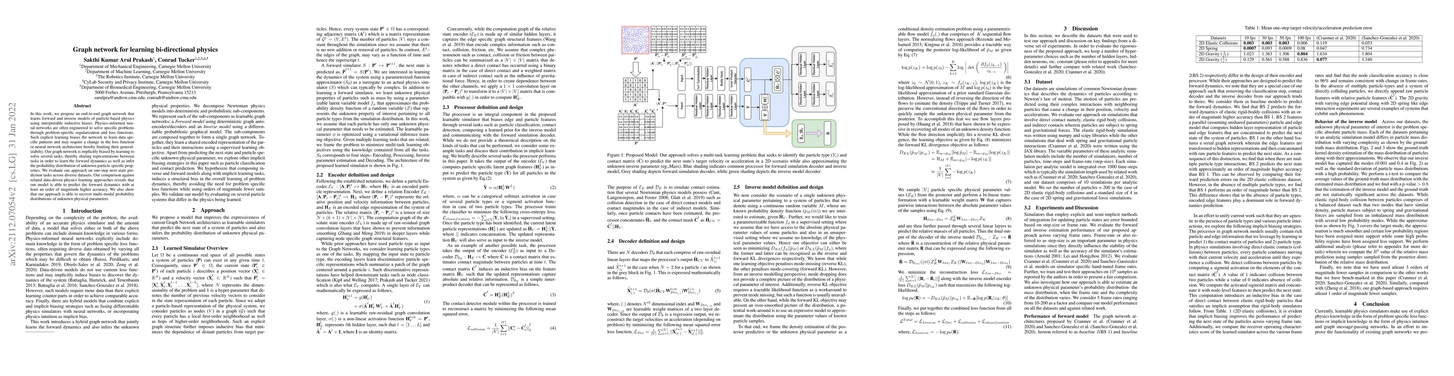 Thumbnail for Graph network for learning bi-directional physics