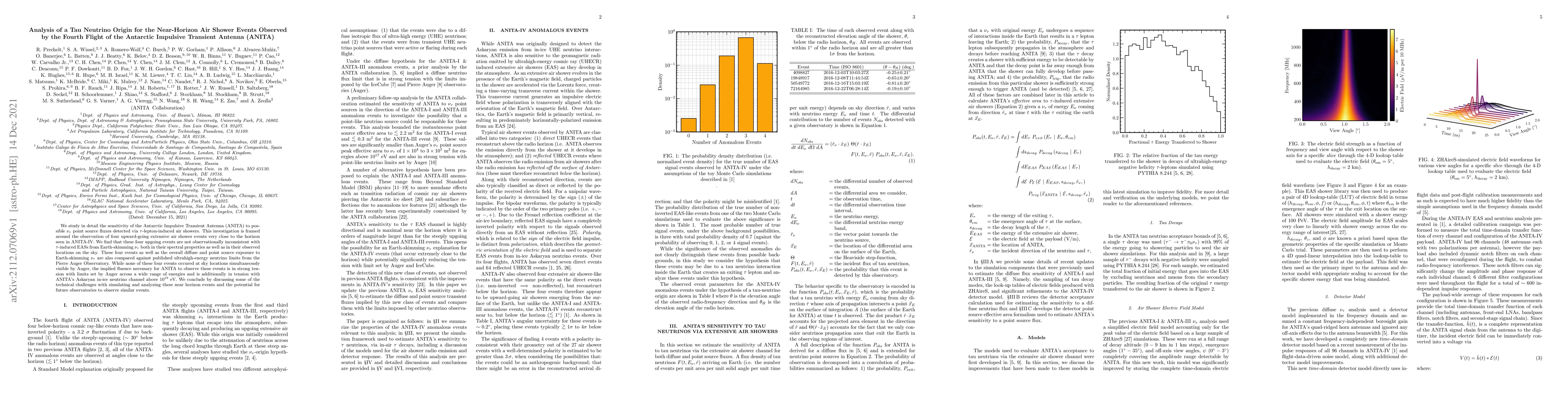 Thumbnail for Analysis of a Tau Neutrino Origin for the Near-Horizon Air Shower Events
  Observed by the Fourth Flight of the Antarctic Impulsive Transient Antenna
  (ANITA)