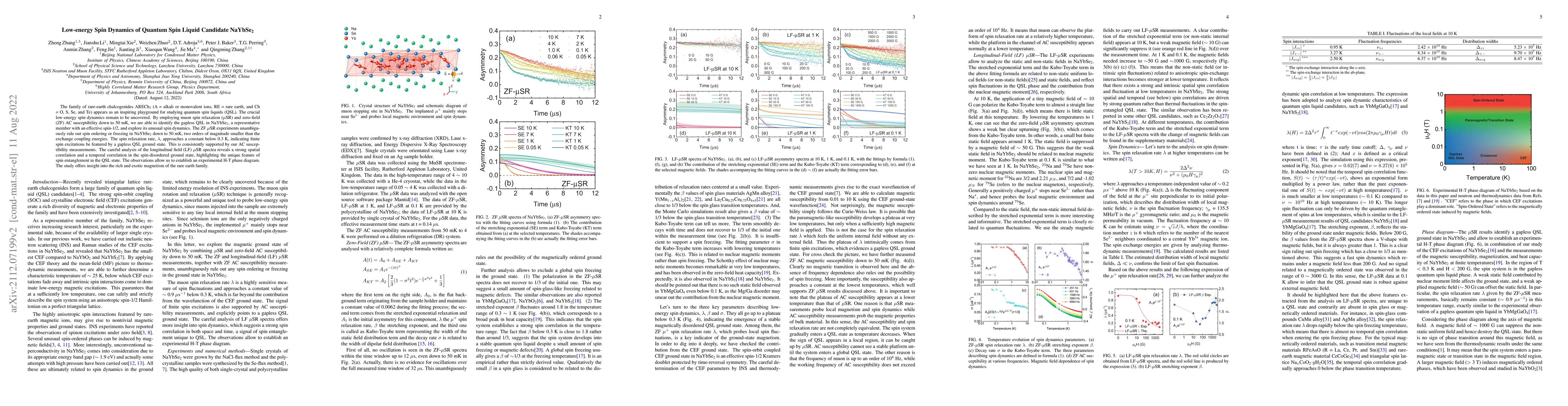 Thumbnail for Low-energy Spin Dynamics of Quantum Spin Liquid Candidate $NaYbSe_{2}$