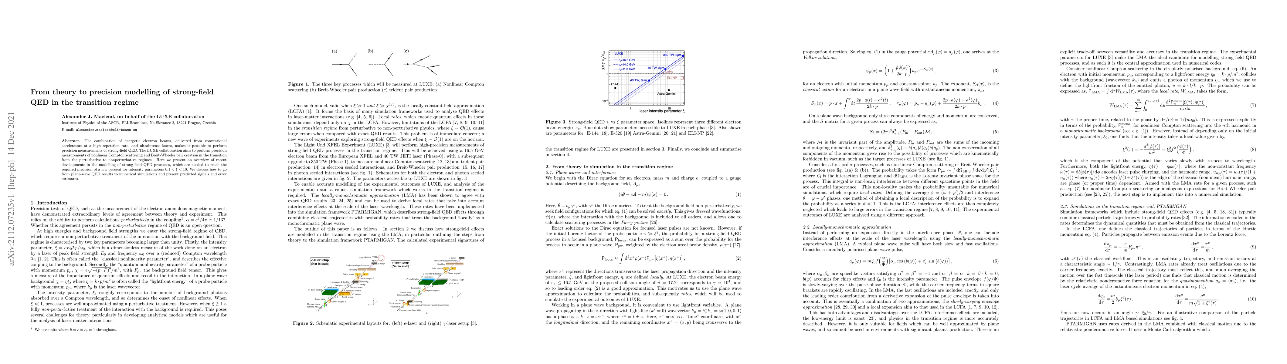Thumbnail for From theory to precision modelling of strong-field QED in the transition
  regime
