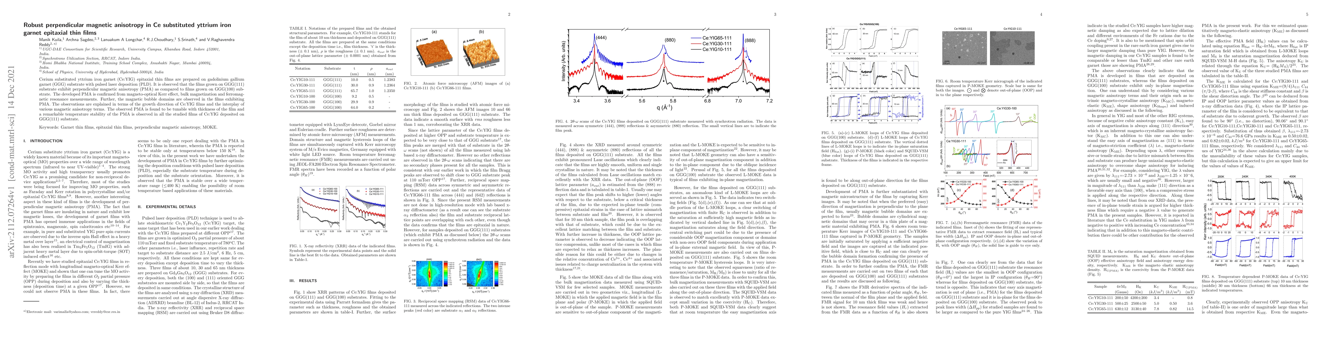 Thumbnail for Robust perpendicular magnetic anisotropy in Ce substituted yttrium iron
  garnet epitaxial thin films