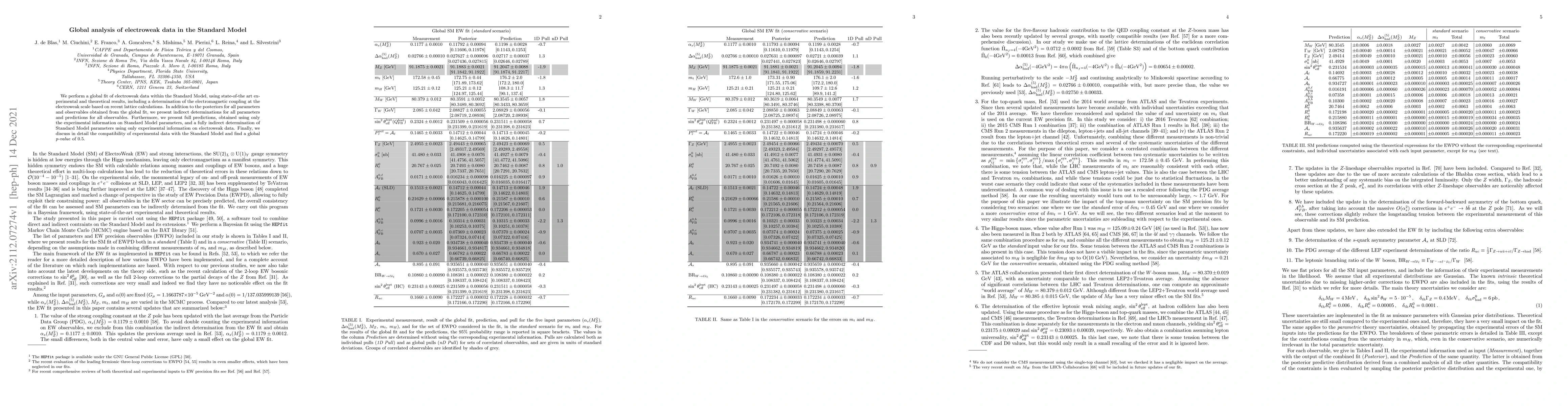 Thumbnail for Global analysis of electroweak data in the Standard Model