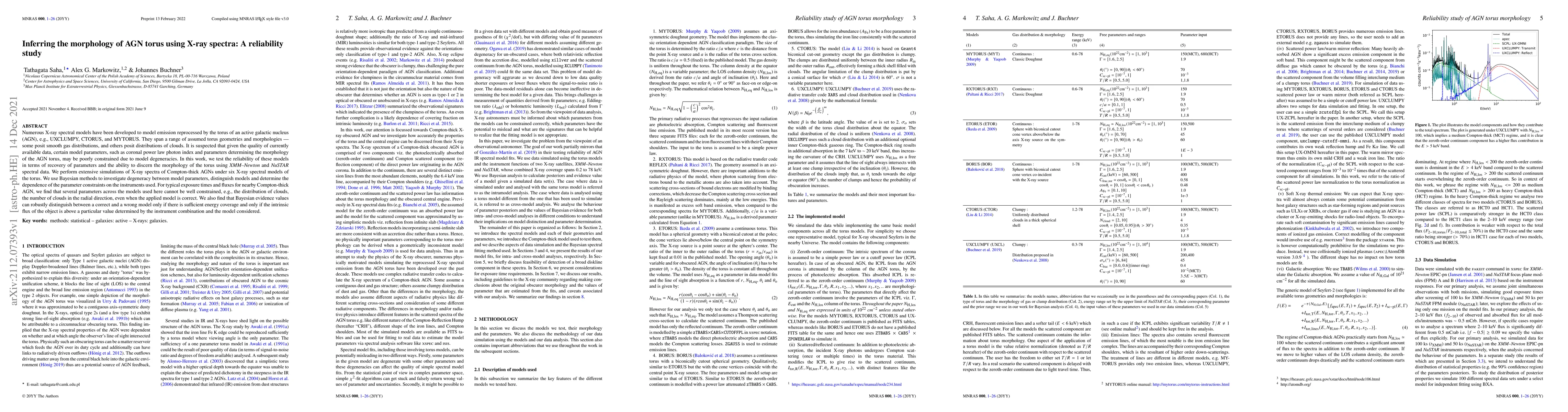 Thumbnail for Inferring the morphology of AGN torus using X-ray spectra: A reliability
  study
