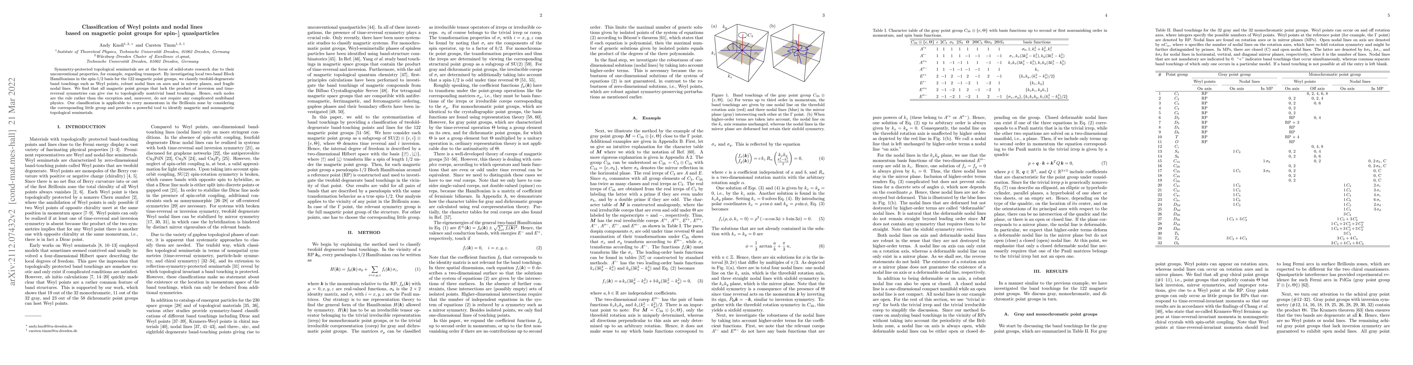 Thumbnail for Classification of Weyl points and nodal lines based on magnetic point
  groups for spin-$\frac{1}{2}$ quasiparticles
