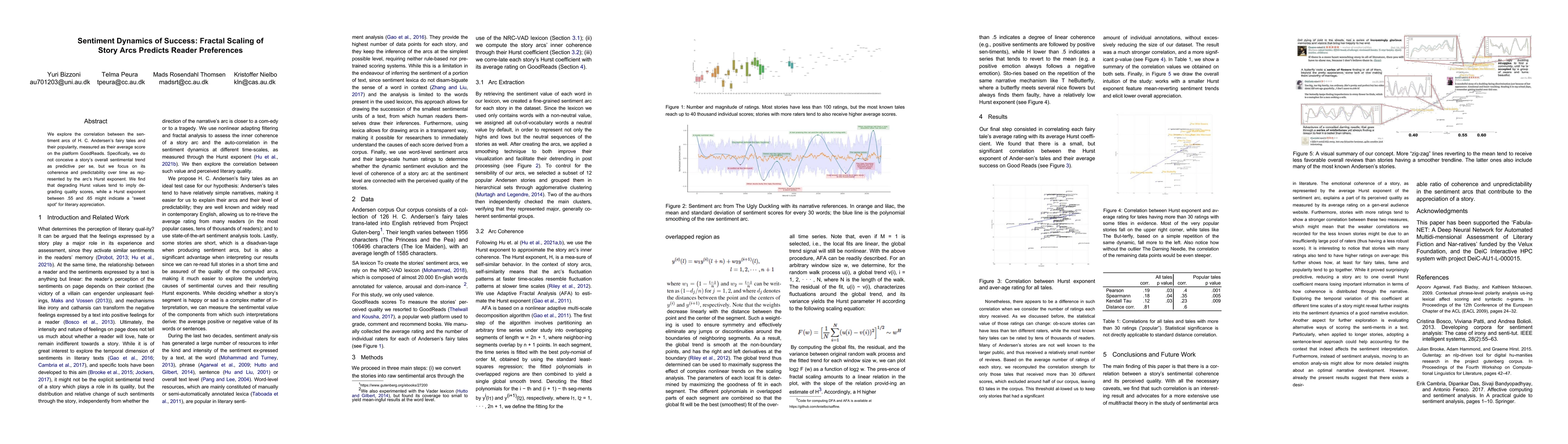 Thumbnail for Sentiment Dynamics of Success: Fractal Scaling of Story Arcs Predicts
  Reader Preferences