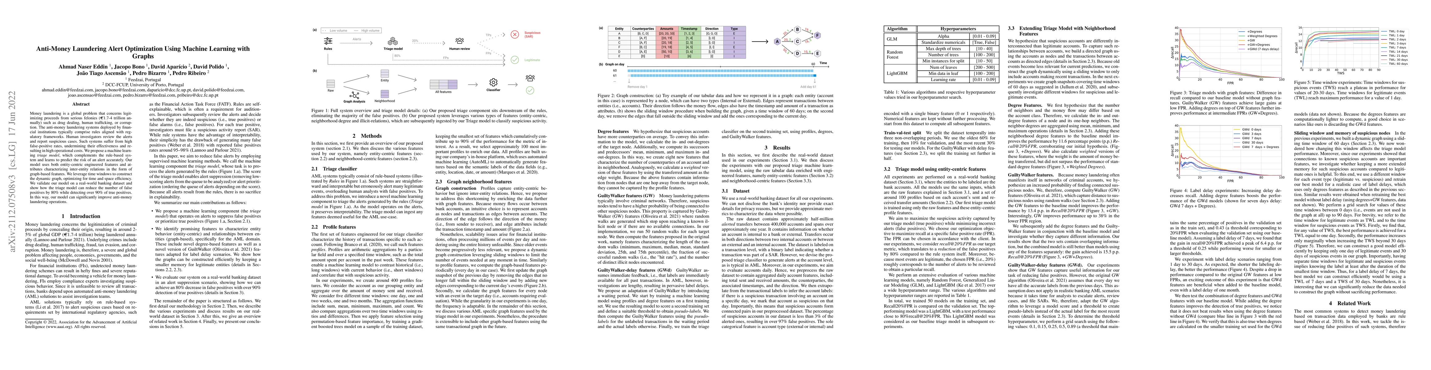 Thumbnail for Anti-Money Laundering Alert Optimization Using Machine Learning with
  Graphs